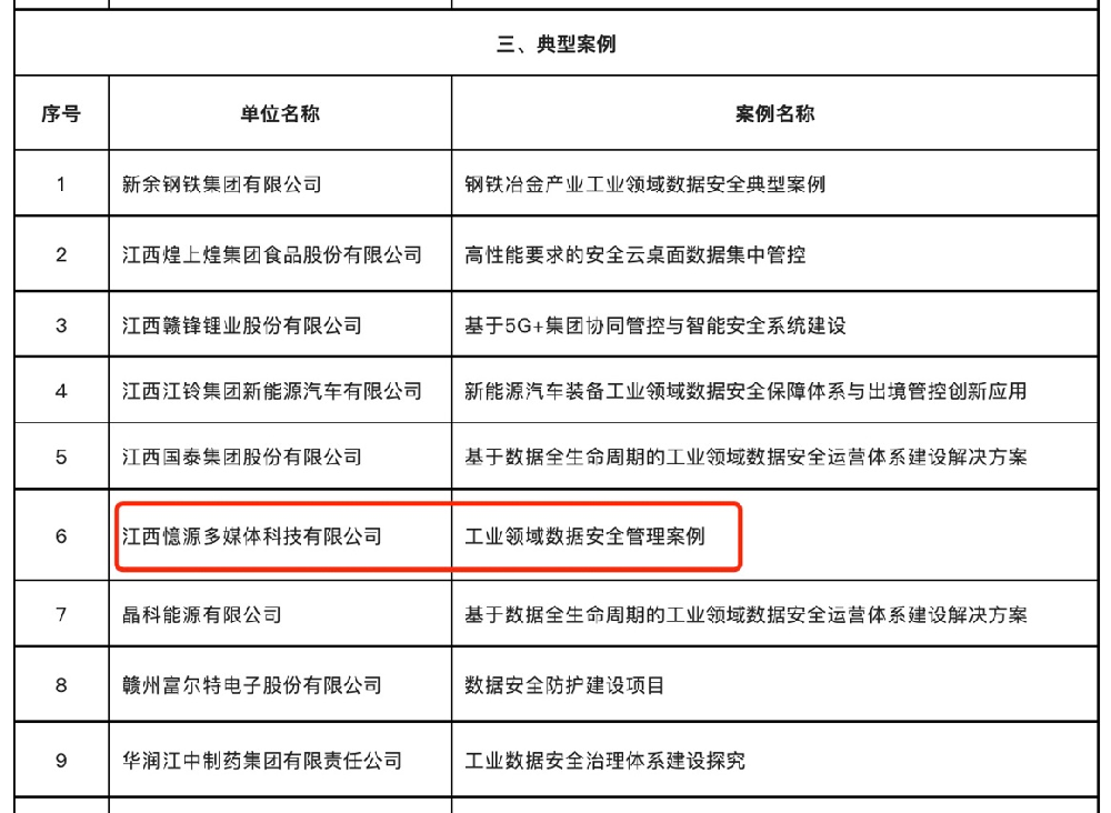 喜報！憶源科技入選江西省2022年工業(yè)領域數(shù)據(jù)安全典型案例